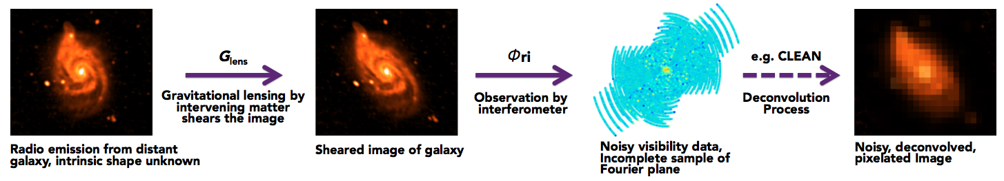 Observation by an interferometer